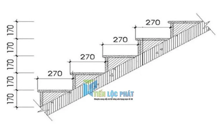 Kích thước bậc tam cấp chuẩn phong thủy