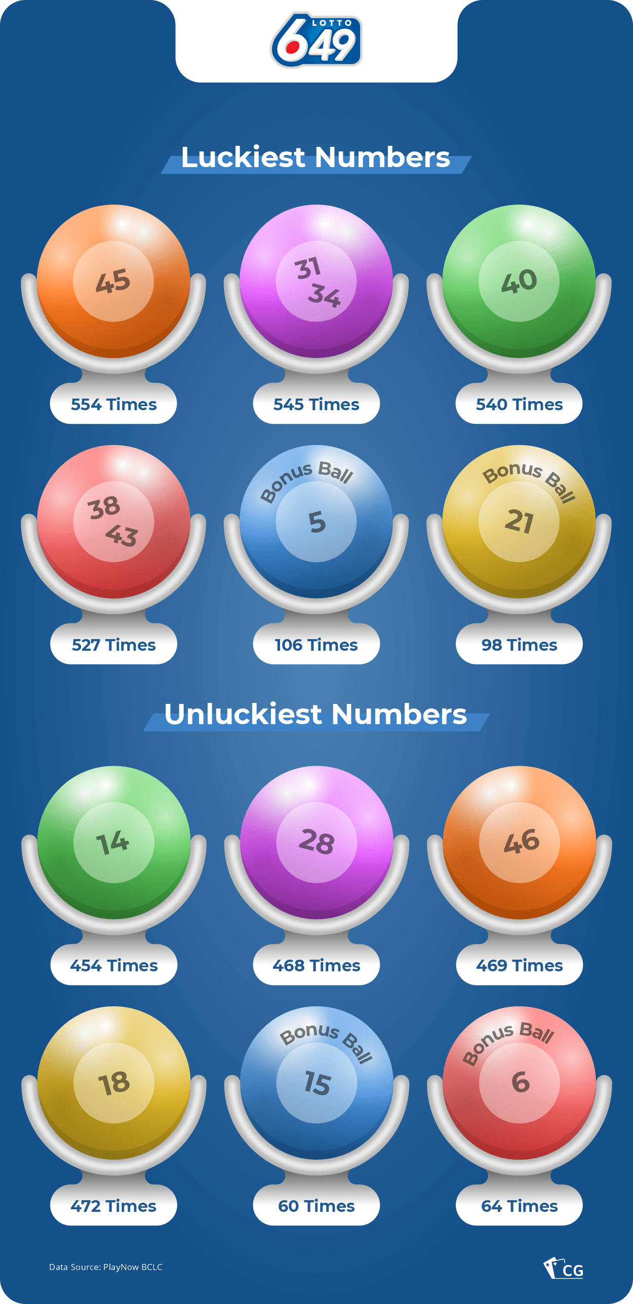 Lotto 1 number plus bonus online