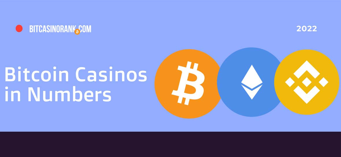 Bitcoin Casinos in Numbers (Infographic)