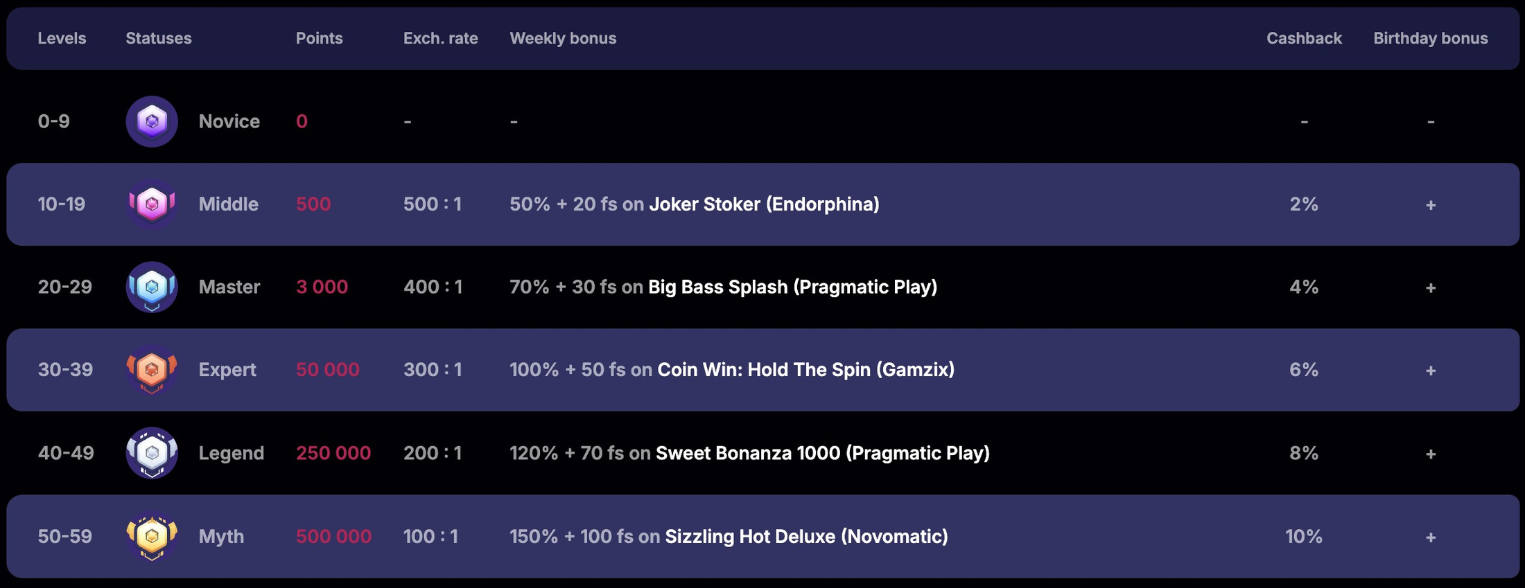 NV Casino Official Site | Bonus up to €2,000 + 225 Free Spins