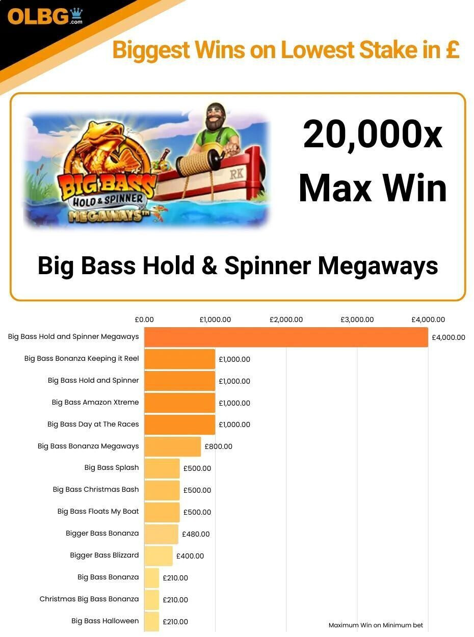 Big Bass Bonanza Slot Series - Ultimate Guide & Reviews
