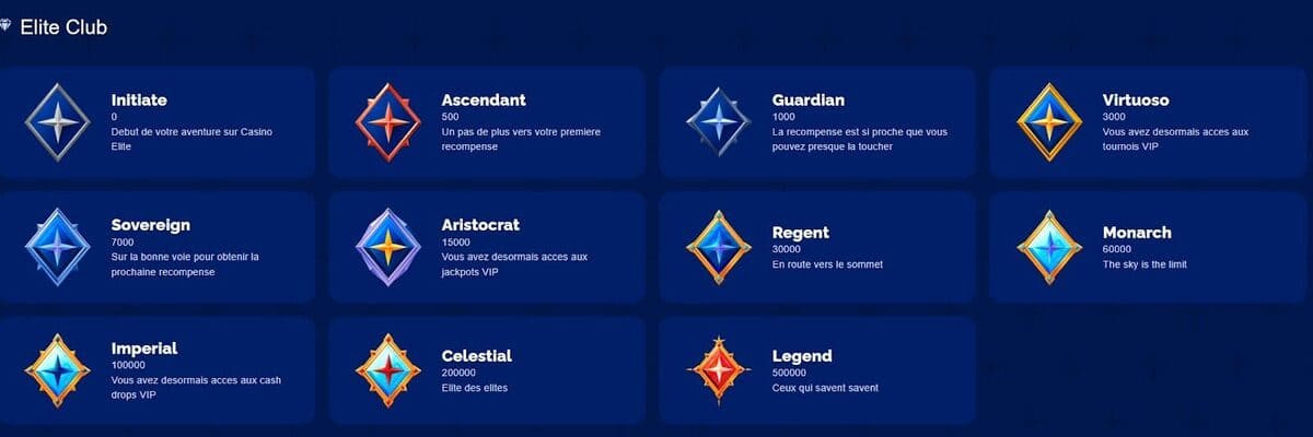 Elite casino | Récompenses et avantages exclusifs