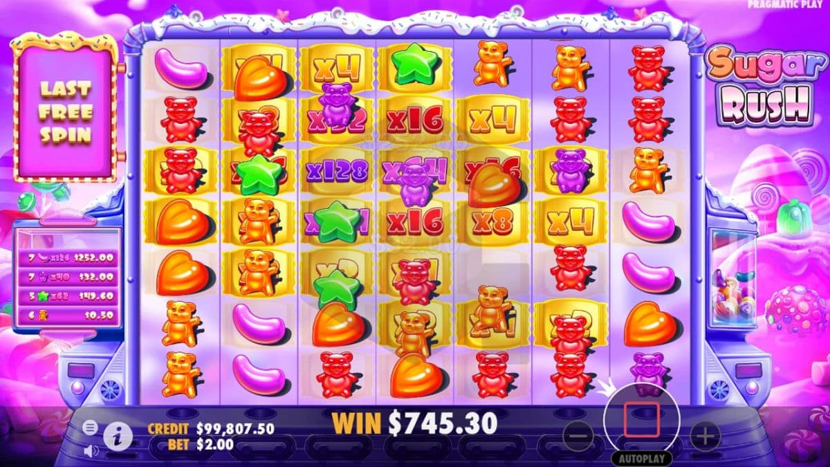 Sugar Rush (Pragmatic Play) Slot Review & Demo | Gamblington